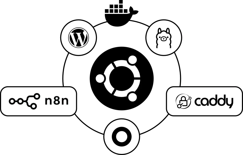 Automated newsletter from blog and shop – with n8n and Listmonk — Server setup: n8n, Ollama, WordPress, Listmonk and Caddy in Docker on Ubuntu
